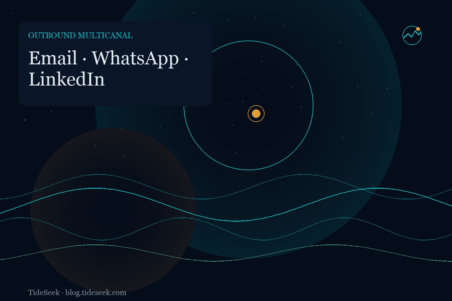 Cadência outbound multicanal em email, WhatsApp e LinkedIn