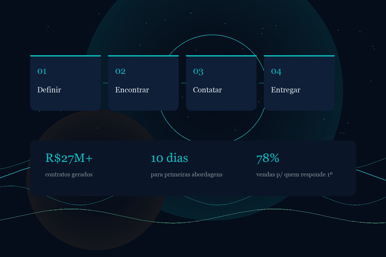 Linha do tempo de expansão sem escritório local