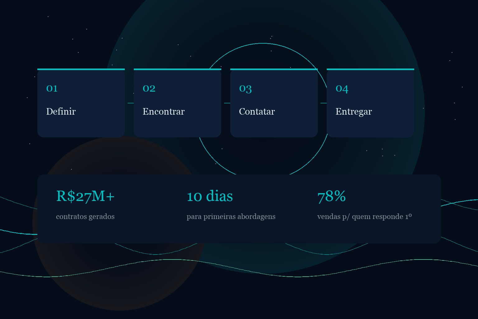 Plataforma operada vs folha comercial interna